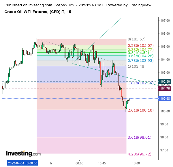 Click to Enlarge

Name: crude 05 04 fib e.png
Size: 36 KB