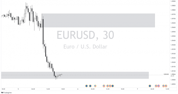 Click to Enlarge

Name: EURUSD_2022-04-05_17-33-18.png
Size: 58 KB