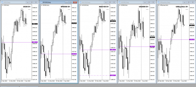 Click to Enlarge

Name: US Markets Apr06 TOK 6-4-2022 8-00-05 am.png
Size: 49 KB