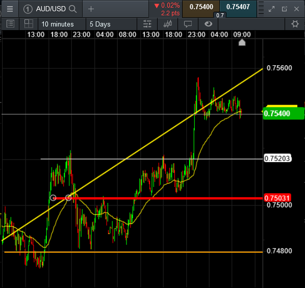 Click to Enlarge

Name: AUDUSD_resting..png
Size: 46 KB