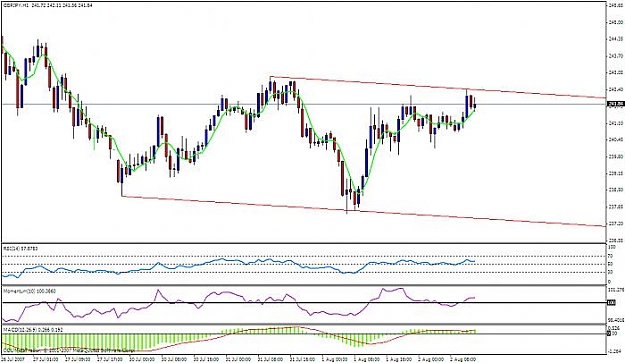 Click to Enlarge

Name: gbpjpy 1h.jpg
Size: 50 KB