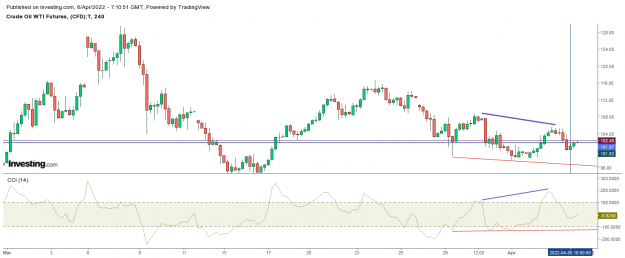 Click to Enlarge

Name: crude div 4h 06 04.png
Size: 48 KB