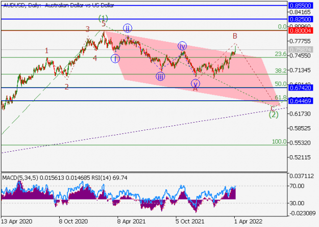 Click to Enlarge

Name: audusd.png
Size: 21 KB