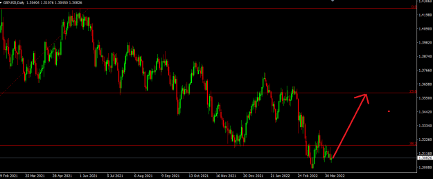 Click to Enlarge

Name: gbp1.png
Size: 23 KB
