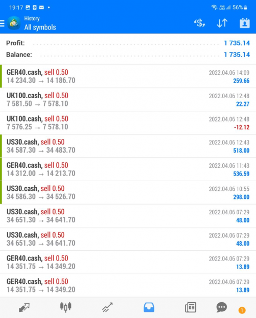 Click to Enlarge

Name: Indices trades close Eu session 7-4-2022 7-49-02 am.png
Size: 497 KB