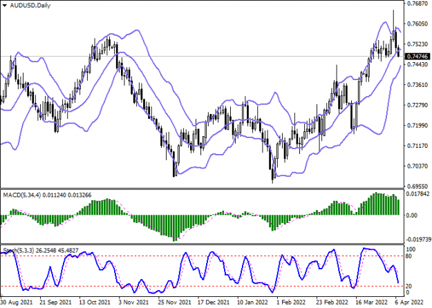 Click to Enlarge

Name: audusd-2.png
Size: 27 KB