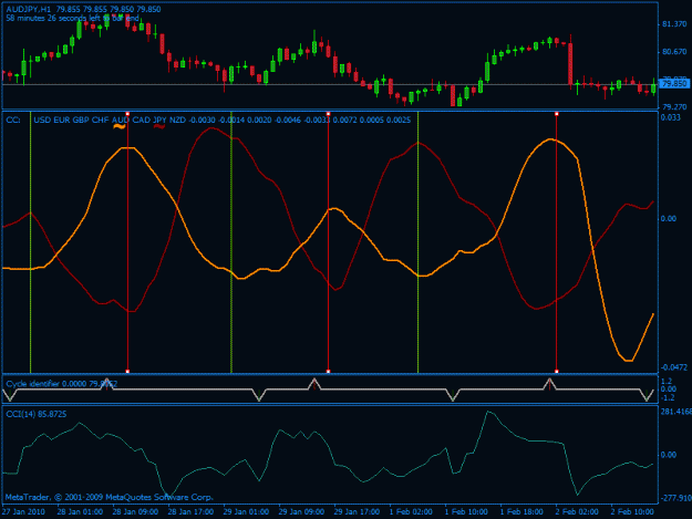 Click to Enlarge

Name: audjpy feb cc vs cci 2.gif
Size: 20 KB