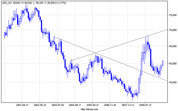 Click to Enlarge

Name: usd_i_m.png
Size: 11 KB