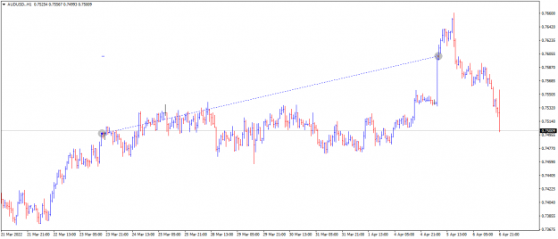Click to Enlarge

Name: AUDUSD.H1.png
Size: 28 KB