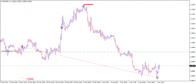 Click to Enlarge

Name: EURUSD.H1.png
Size: 28 KB