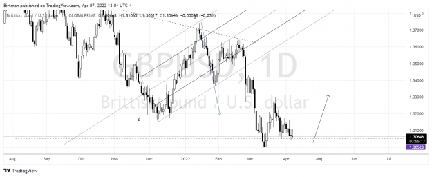 Click to Enlarge

Name: GbpUsd daily 07april.png
Size: 169 KB
