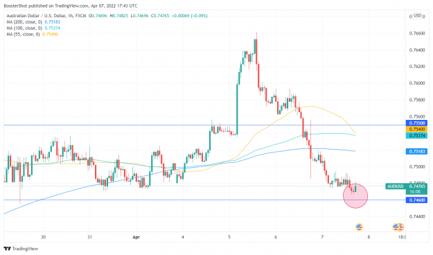 Click to Enlarge

Name: AUDUSD_2022-04-07_13-43-51.png
Size: 119 KB
