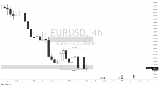 Click to Enlarge

Name: EURUSD_2022-04-07_18-33-39.png
Size: 57 KB