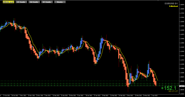 Click to Enlarge

Name: EURUSD Apr08 152pips to take 8-4-2022 6-42-35 am.png
Size: 29 KB