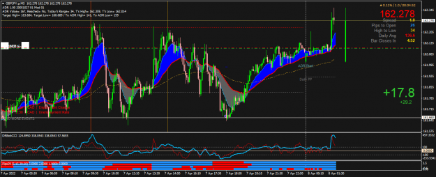Click to Enlarge

Name: GBPJPY.pM5.png
Size: 67 KB
