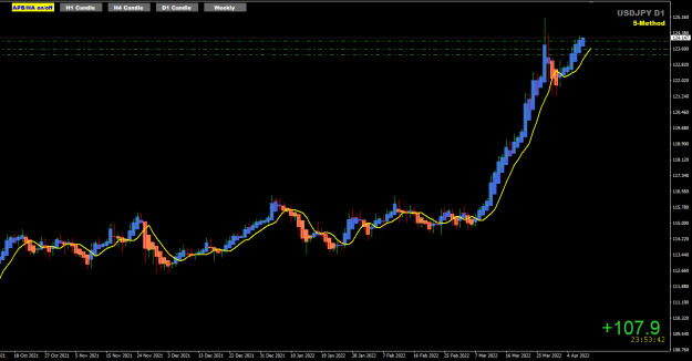 Click to Enlarge

Name: USDJPY Apr08 SYD9am close soon 8-4-2022 7-05-45 am.png
Size: 28 KB