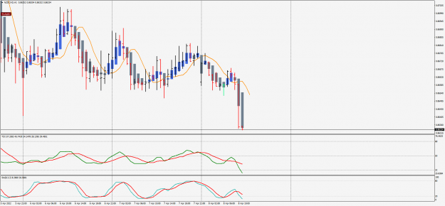 Click to Enlarge

Name: NZDCADH1.png
Size: 65 KB