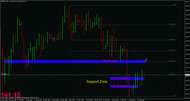Click to Enlarge

Name: chart#1.gif
Size: 33 KB