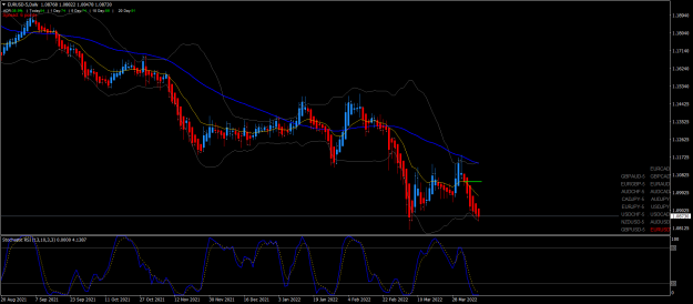 Click to Enlarge

Name: EURUSD-5Daily.png
Size: 71 KB