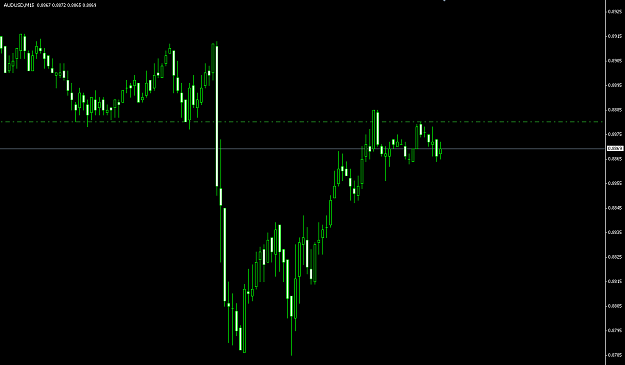 Click to Enlarge

Name: AUD-USD 2.PNG
Size: 27 KB