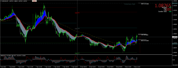 Click to Enlarge

Name: EURUSDM5.png
Size: 88 KB