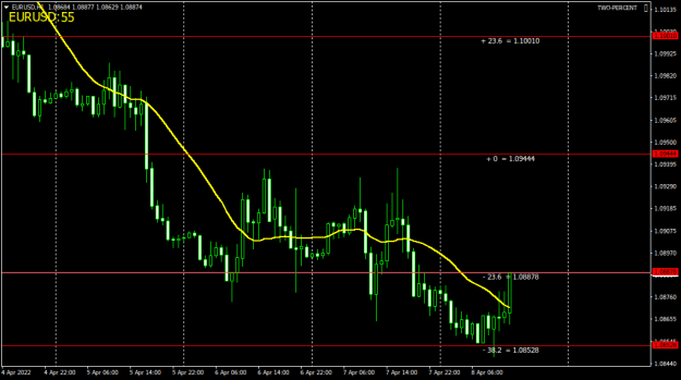 Click to Enlarge

Name: EURUSDH1.png
Size: 30 KB