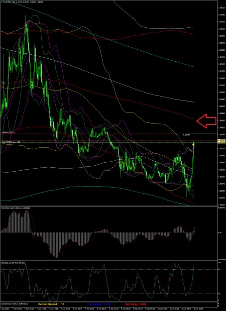Click to Enlarge

Name: EURUSD_iM5 vendredi 08 avril 2022 a 16h08.png
Size: 102 KB
