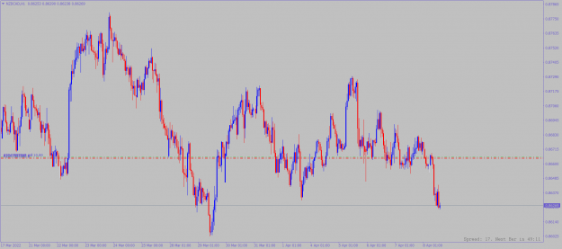 Click to Enlarge

Name: nzdcad-h1-alpari.png
Size: 82 KB