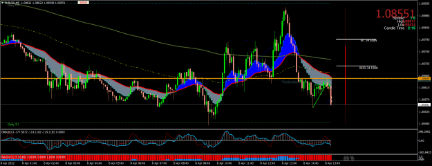 Click to Enlarge

Name: EURUSDM5.png
Size: 85 KB