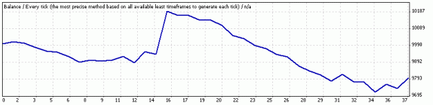 Click to Enlarge

Name: StrategyTester EU M15.gif
Size: 5 KB