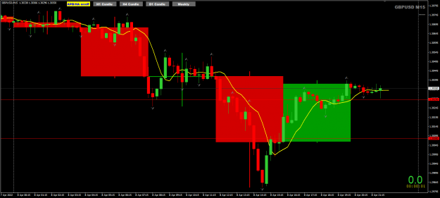 Click to Enlarge

Name: GBPUSD Apr08 APB on-off M-candle 9-4-2022 9-17-09 am.png
Size: 32 KB
