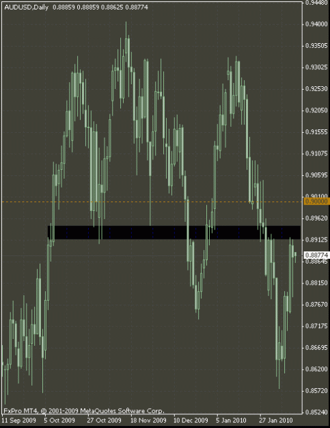 Click to Enlarge

Name: aud$ daily feb152010.gif
Size: 19 KB
