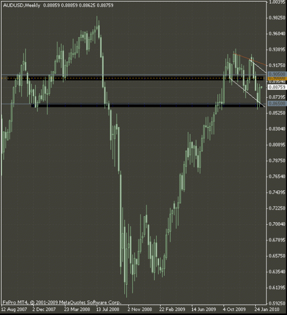 Click to Enlarge

Name: aud$ weekly feb152010.gif
Size: 20 KB