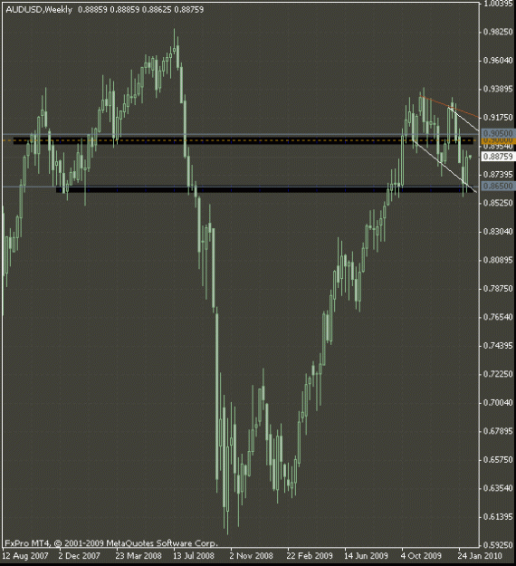 Click to Enlarge

Name: aud$ weekly feb152010.gif
Size: 20 KB