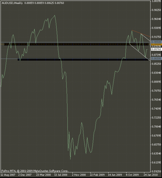Click to Enlarge

Name: aud$ weekly line feb152010.gif
Size: 16 KB