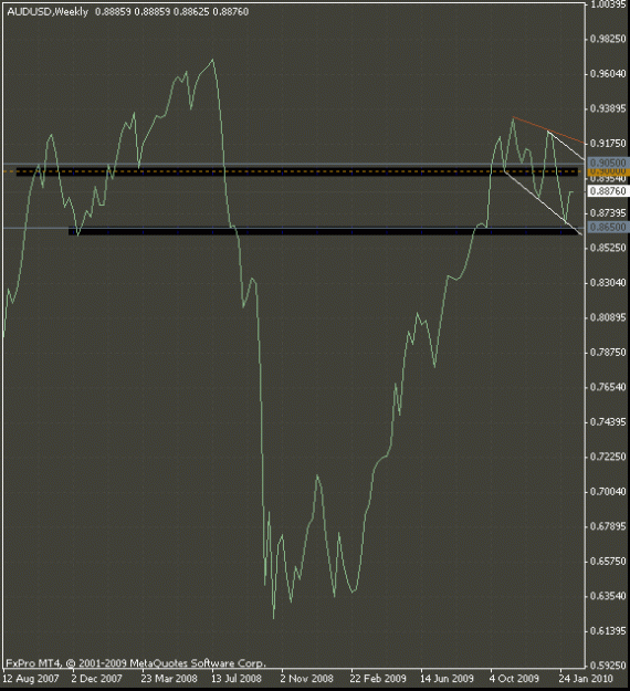 Click to Enlarge

Name: aud$ weekly line feb152010.gif
Size: 16 KB