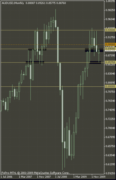 Click to Enlarge

Name: aud$ monthly feb152010.gif
Size: 15 KB