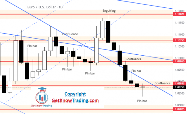 Click to Enlarge

Name: EURUSD Daily Forecast 9_4_2022_1.png
Size: 53 KB