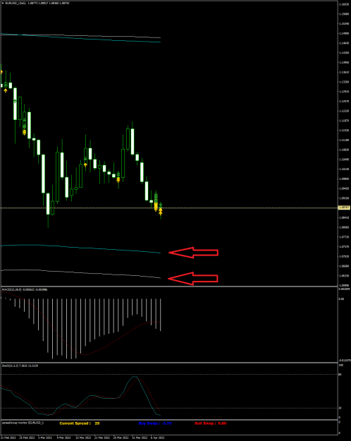 Click to Enlarge

Name: EURUSD_iDaily election 10 avril 2022.png
Size: 42 KB