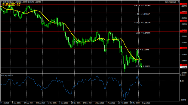 Click to Enlarge

Name: EURUSDDaily.png
Size: 40 KB