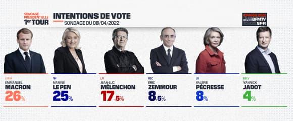Click to Enlarge

Name: Intentions-de-vote-pour-le-premier-tour-de-la-presidentielle-1388985.jpg
Size: 27 KB