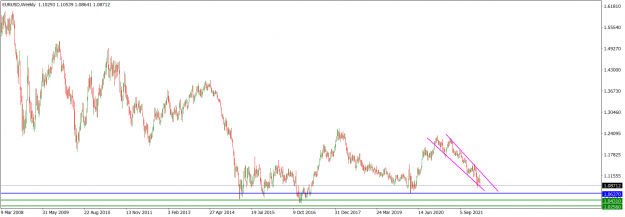 Click to Enlarge

Name: EURUSDWeekly_Apr. 10, 2022.png
Size: 48 KB