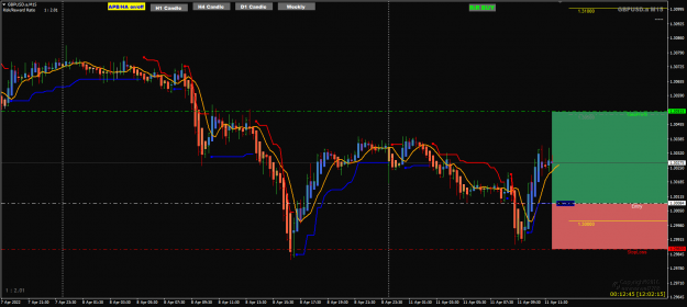 Click to Enlarge

Name: GBPUSD Apr11 M15 Risk Reward example 11-4-2022 5-02-18 pm.png
Size: 41 KB