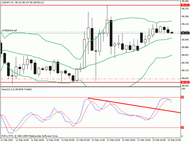 Click to Enlarge

Name: usd jpy.gif
Size: 18 KB