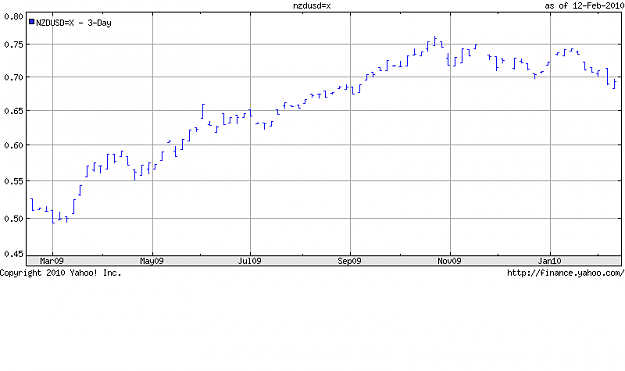 Click to Enlarge

Name: nzd.png
Size: 4 KB