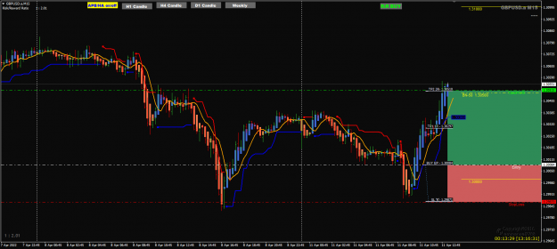 Click to Enlarge

Name: GBPUSD Apr11 M15 2R trade 11-4-2022 6-16-34 pm.png
Size: 44 KB