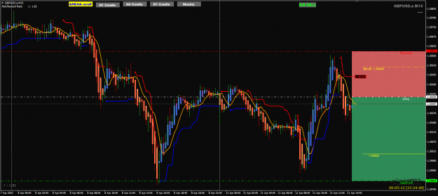 Click to Enlarge

Name: GBPUSD Apr11 M15 RR tool NYO m15 11-4-2022 8-24-49 pm.png
Size: 42 KB