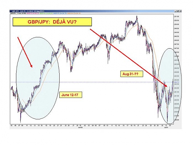 Click to Enlarge

Name: GBP-JPY-dejavu.jpg
Size: 48 KB