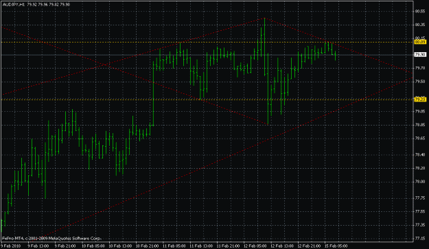 Click to Enlarge

Name: aus-jpy.gif
Size: 22 KB