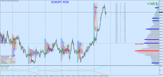 Click to Enlarge

Name: EURJPYM30.png
Size: 148 KB